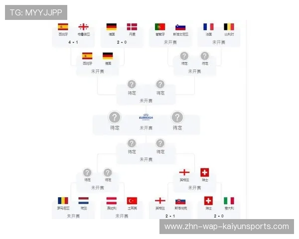 欧洲杯赛后赛制与转会窗口时间的衔接问题被讨论,欧洲杯比赛结束 欧洲杯赛后赛制与转会窗口时间的衔接问题被讨论,欧洲杯比赛结束