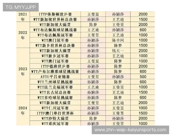 孙颖莎胜率数据引关注